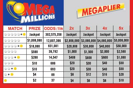 mega millions payout chart by date